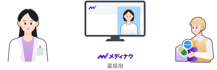 メディナウ 薬局用